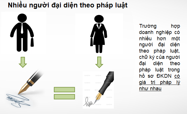 Trách nhiệm của người đại diện theo pháp luật của doanh nghiệp